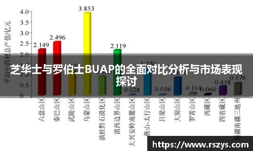 芝华士与罗伯士BUAP的全面对比分析与市场表现探讨